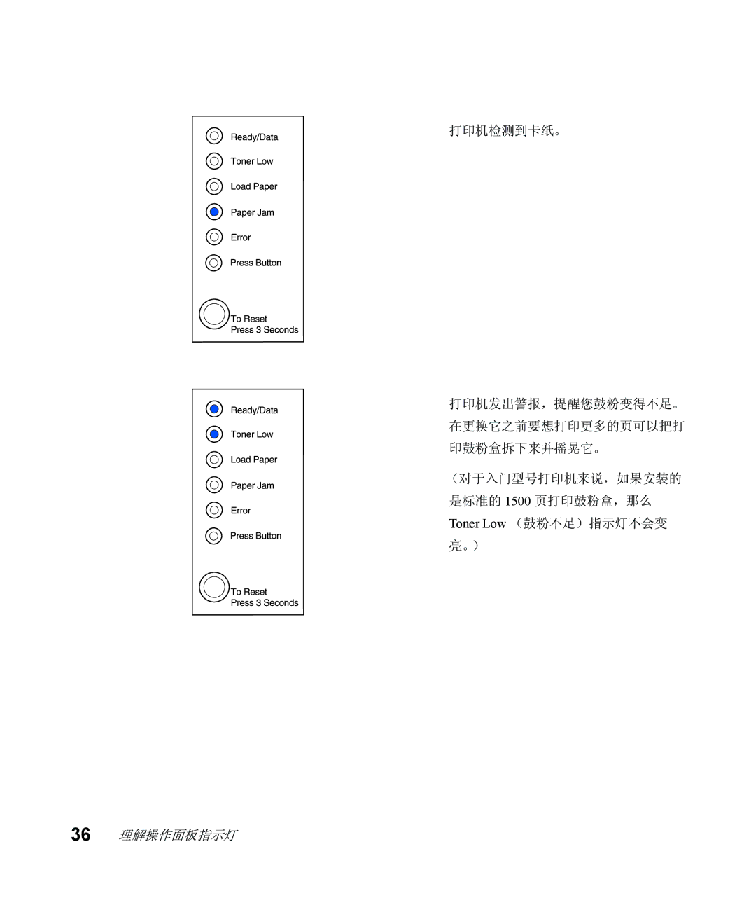 Lexmark Infoprint 1116 setup guide 36 理解操作面板指示灯 