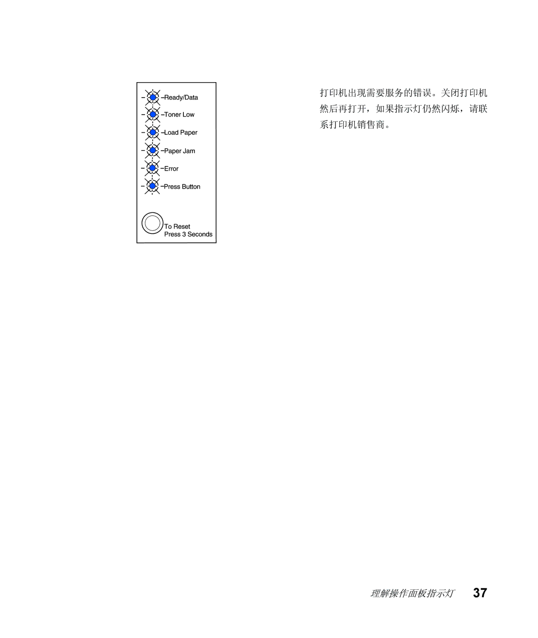 Lexmark Infoprint 1116 setup guide 打印机出现需要服务的错误。关闭打印机 然后再打开，如果指示灯仍然闪烁，请联 系打印机销售商。 