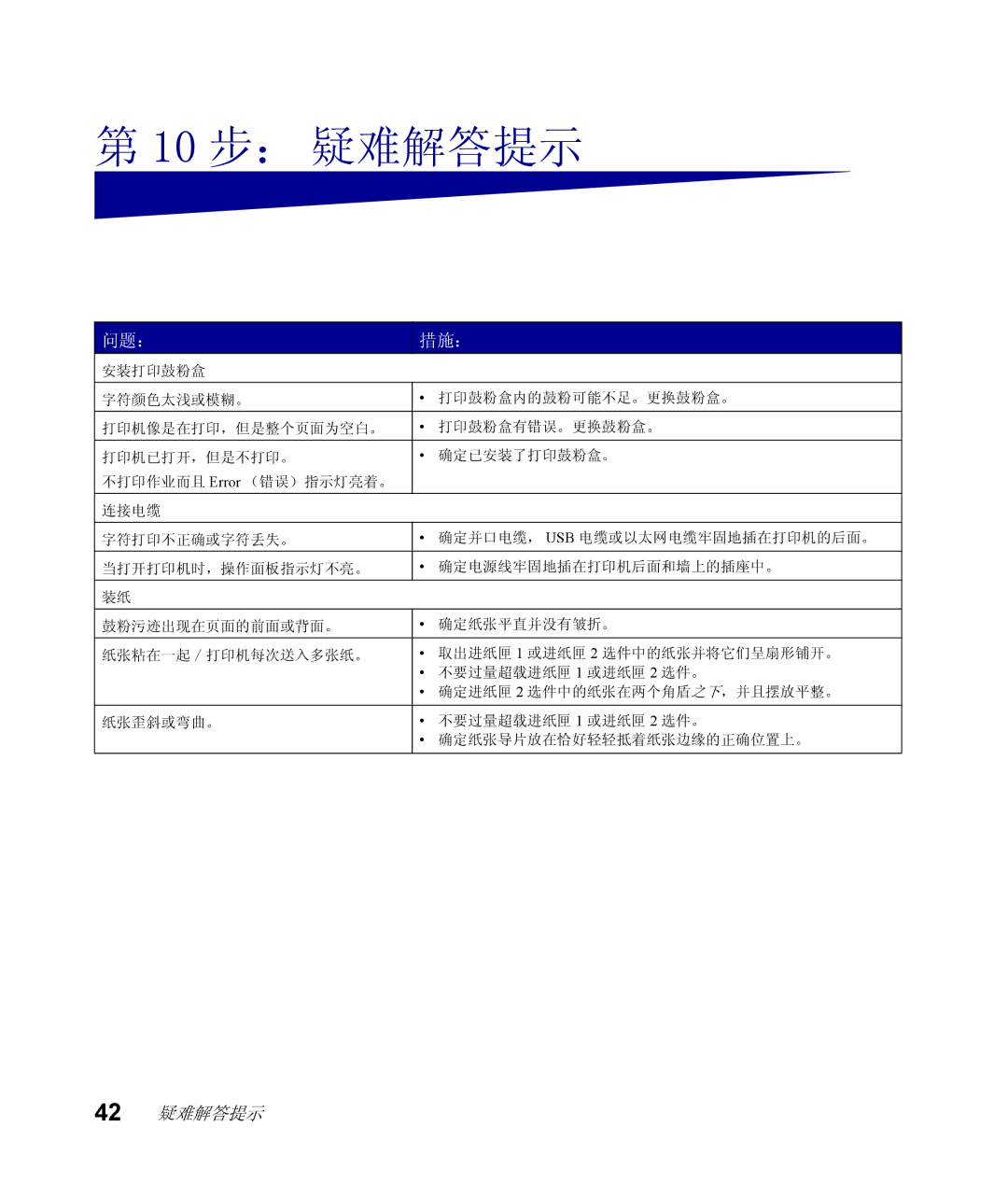 Lexmark Infoprint 1116 setup guide 10 步： 疑难解答提示 