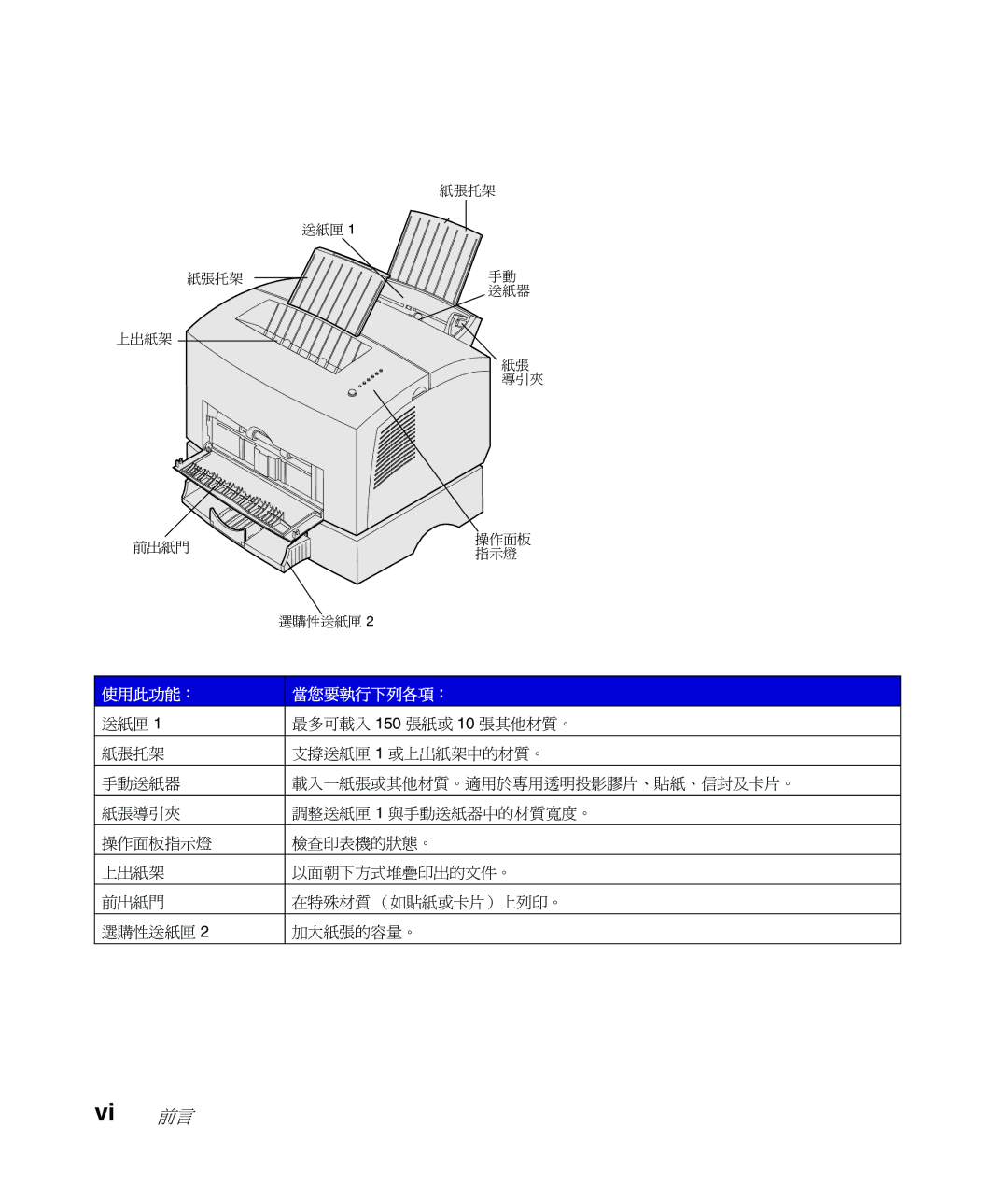 Lexmark Infoprint 1116 setup guide Vi 前言 