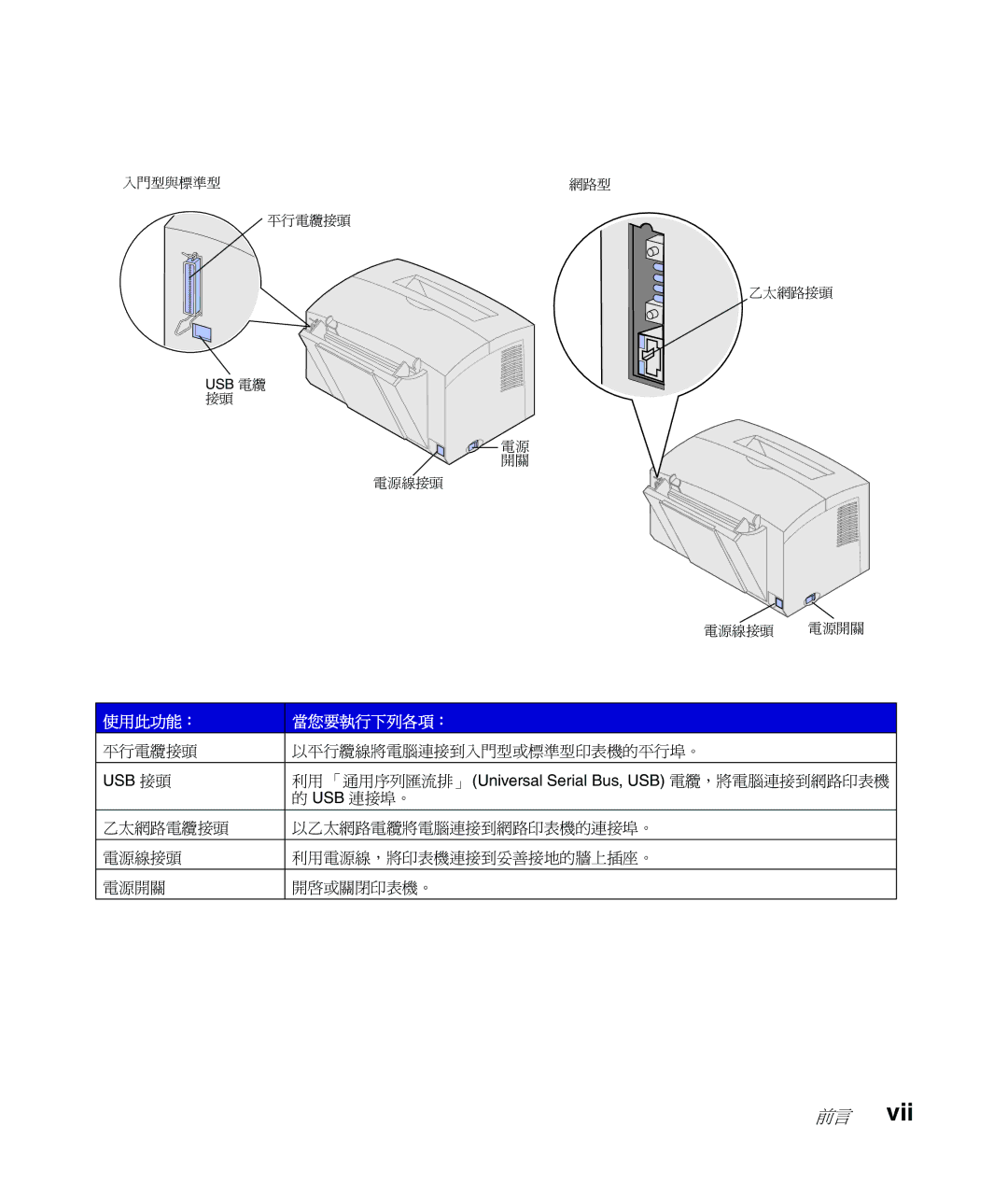 Lexmark Infoprint 1116 setup guide 平行電纜接頭 以平行纜線將電腦連接到入門型或標準型印表機的平行埠。 