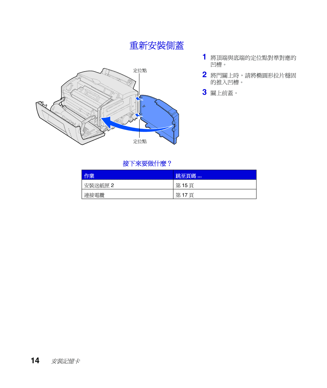 Lexmark Infoprint 1116 setup guide 重新安裝側蓋 