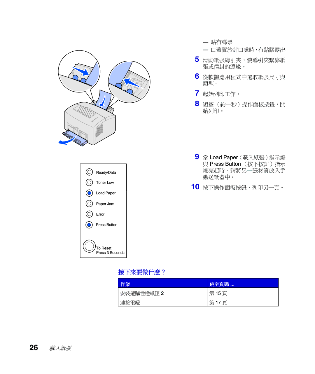 Lexmark Infoprint 1116 setup guide 26 載入紙張 