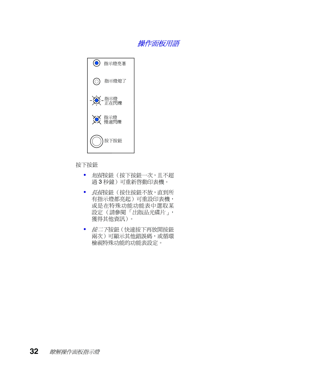 Lexmark Infoprint 1116 setup guide 操作面板用語 