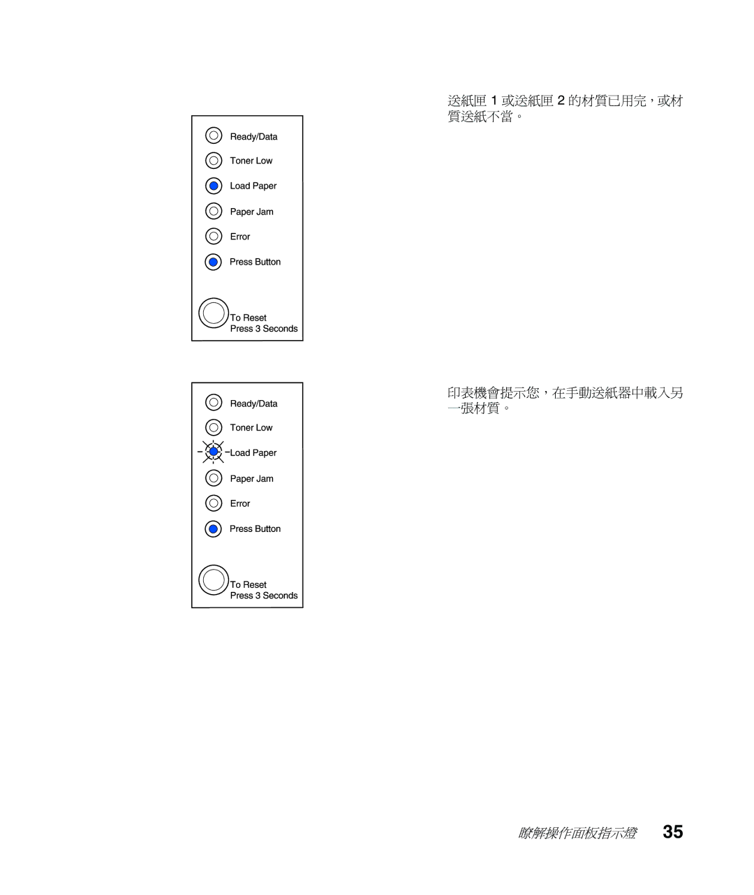 Lexmark Infoprint 1116 setup guide 送紙匣 1 或送紙匣 2 的材質已用完，或材 質送紙不當。 