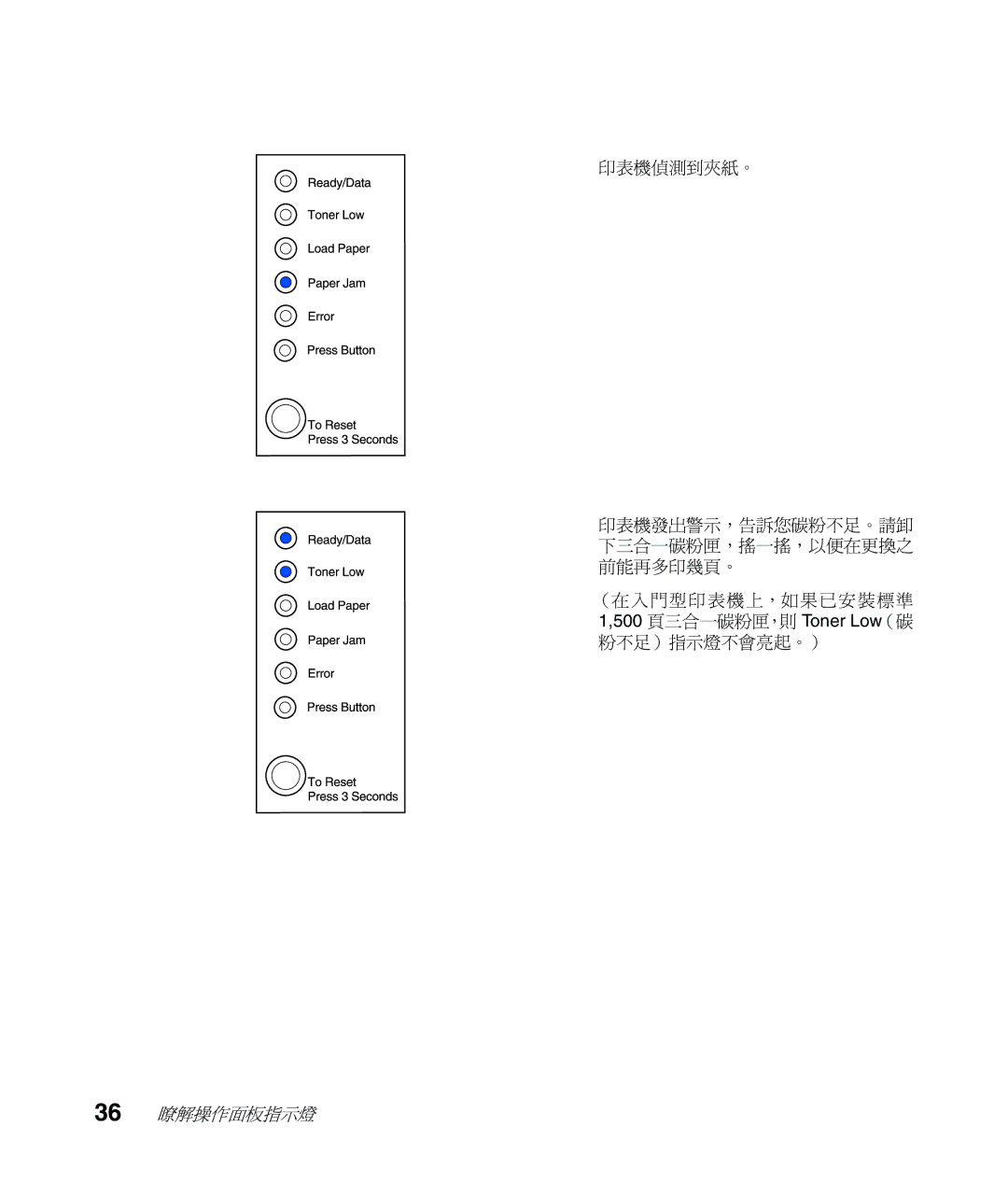 Lexmark Infoprint 1116 setup guide 36 瞭解操作面板指示燈 