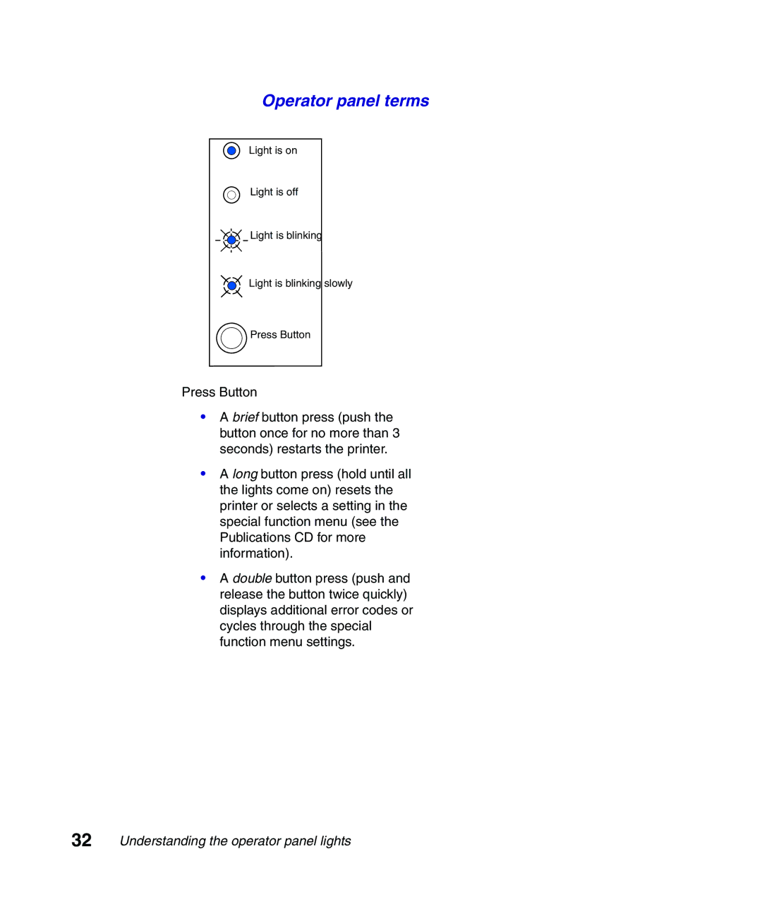 Lexmark Infoprint 1116 setup guide Operator panel terms 