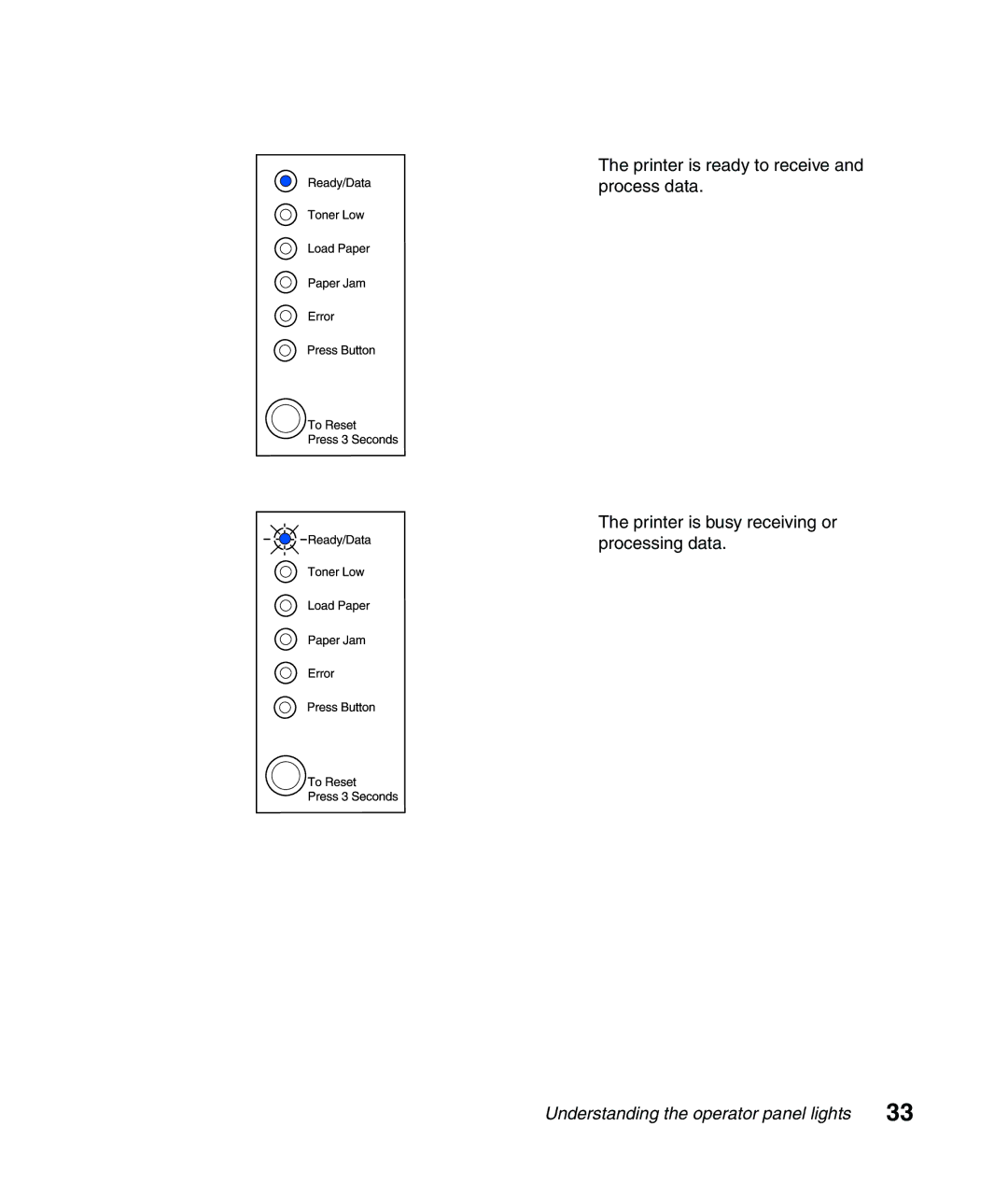 Lexmark Infoprint 1116 setup guide Understanding the operator panel lights 