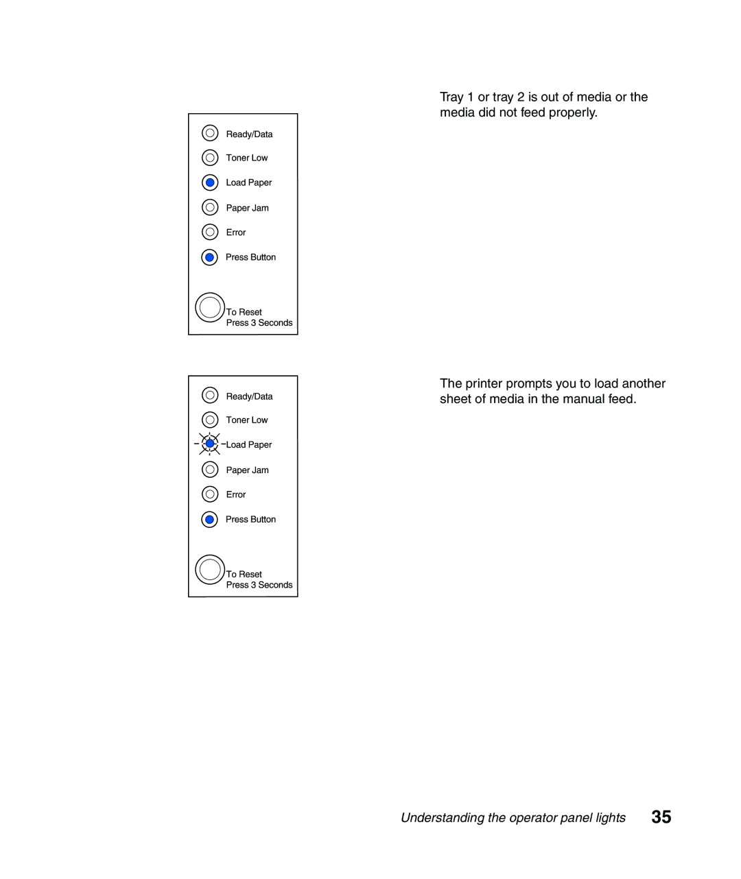 Lexmark Infoprint 1116 setup guide Understanding the operator panel lights 