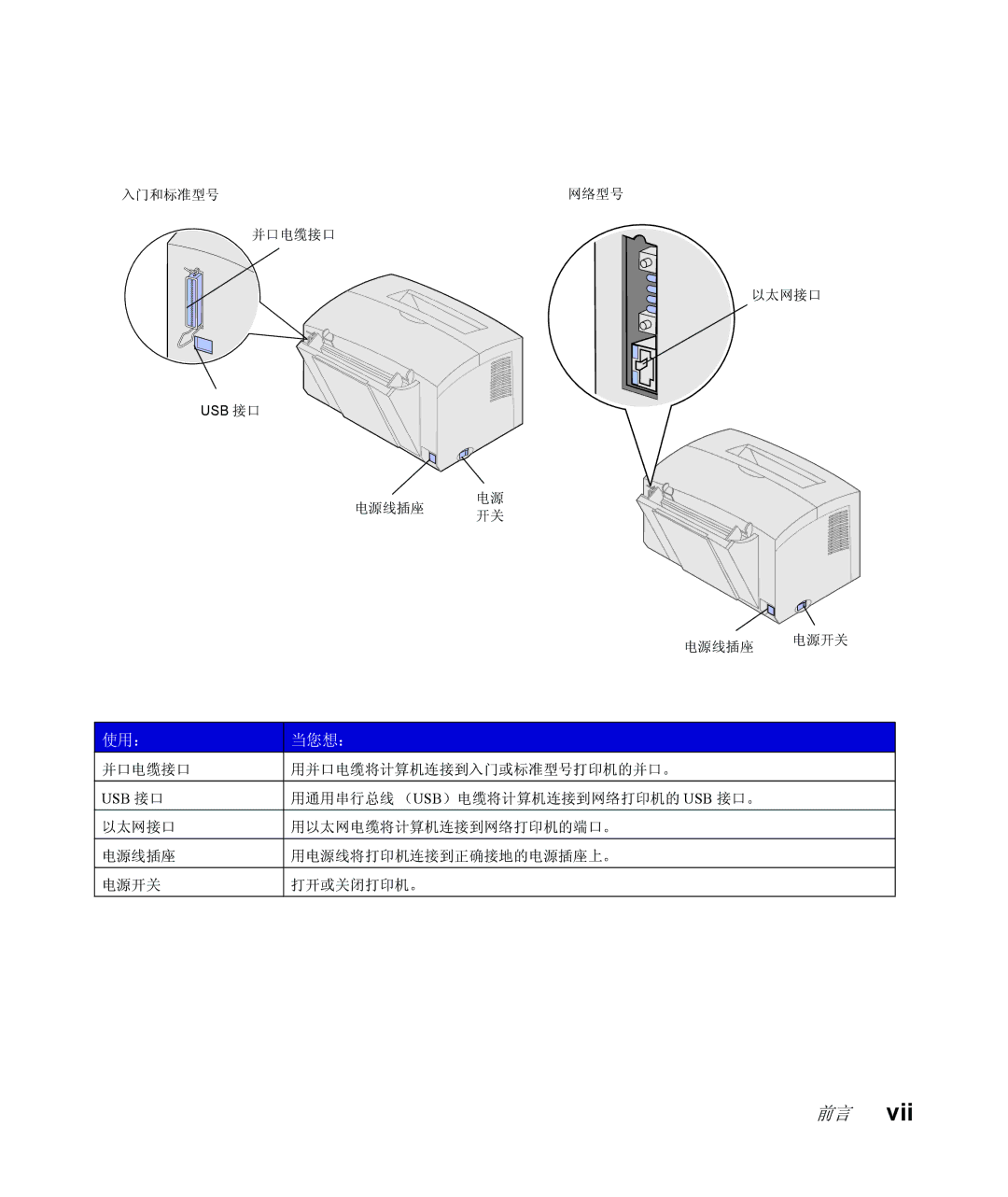 Lexmark Infoprint 1116 setup guide Usb 接口 