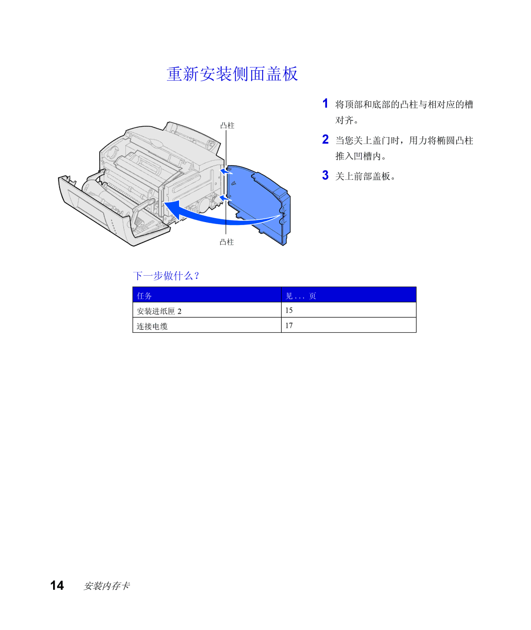 Lexmark Infoprint 1116 setup guide 重新安装侧面盖板 