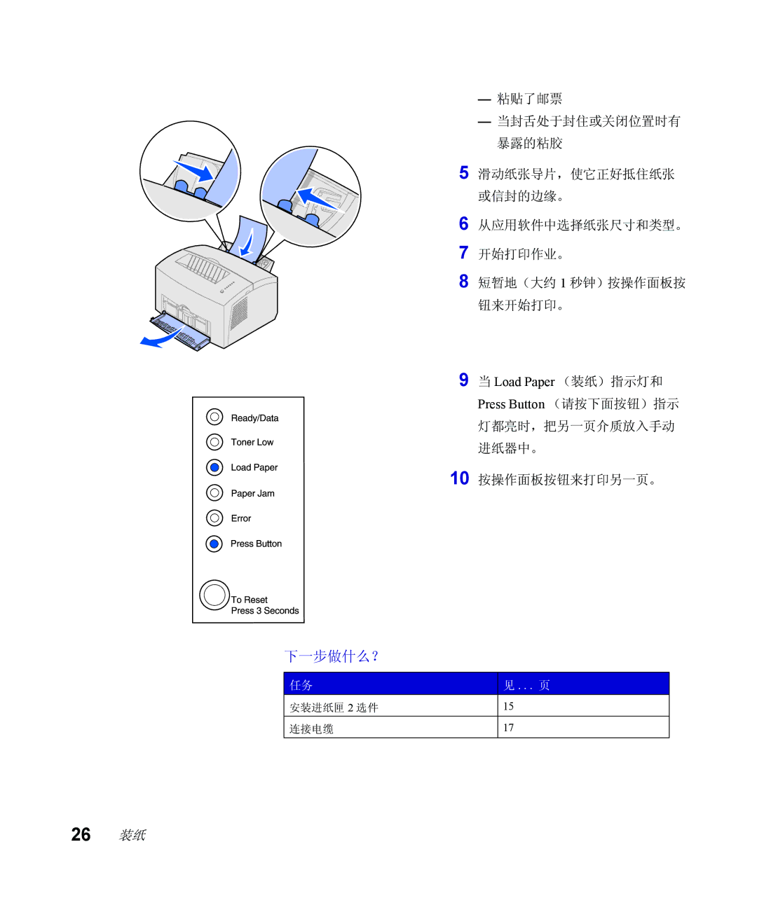 Lexmark Infoprint 1116 setup guide 26 装纸 