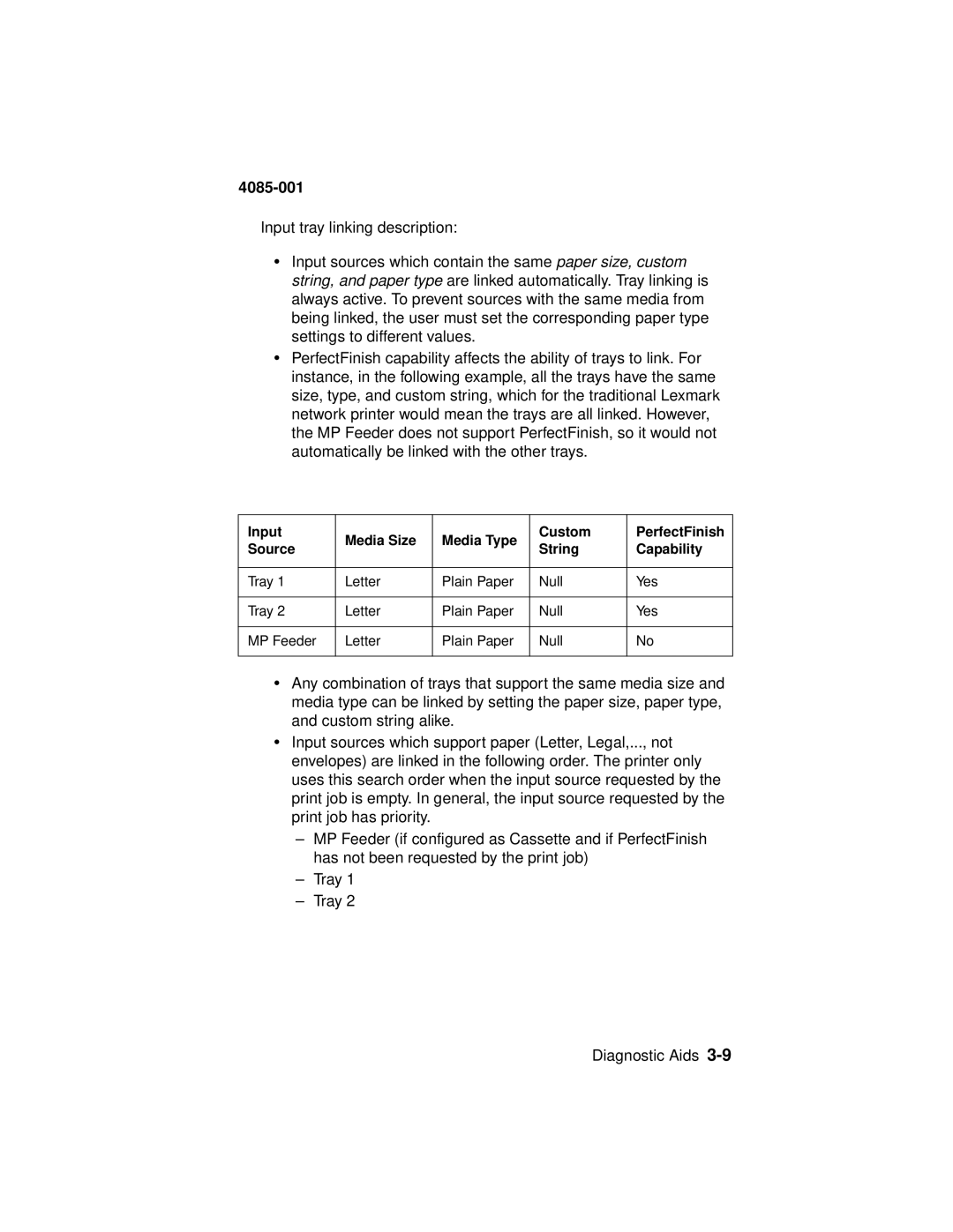 Lexmark Printer, J110 manual Tray Letter Plain Paper Null Yes MP Feeder 