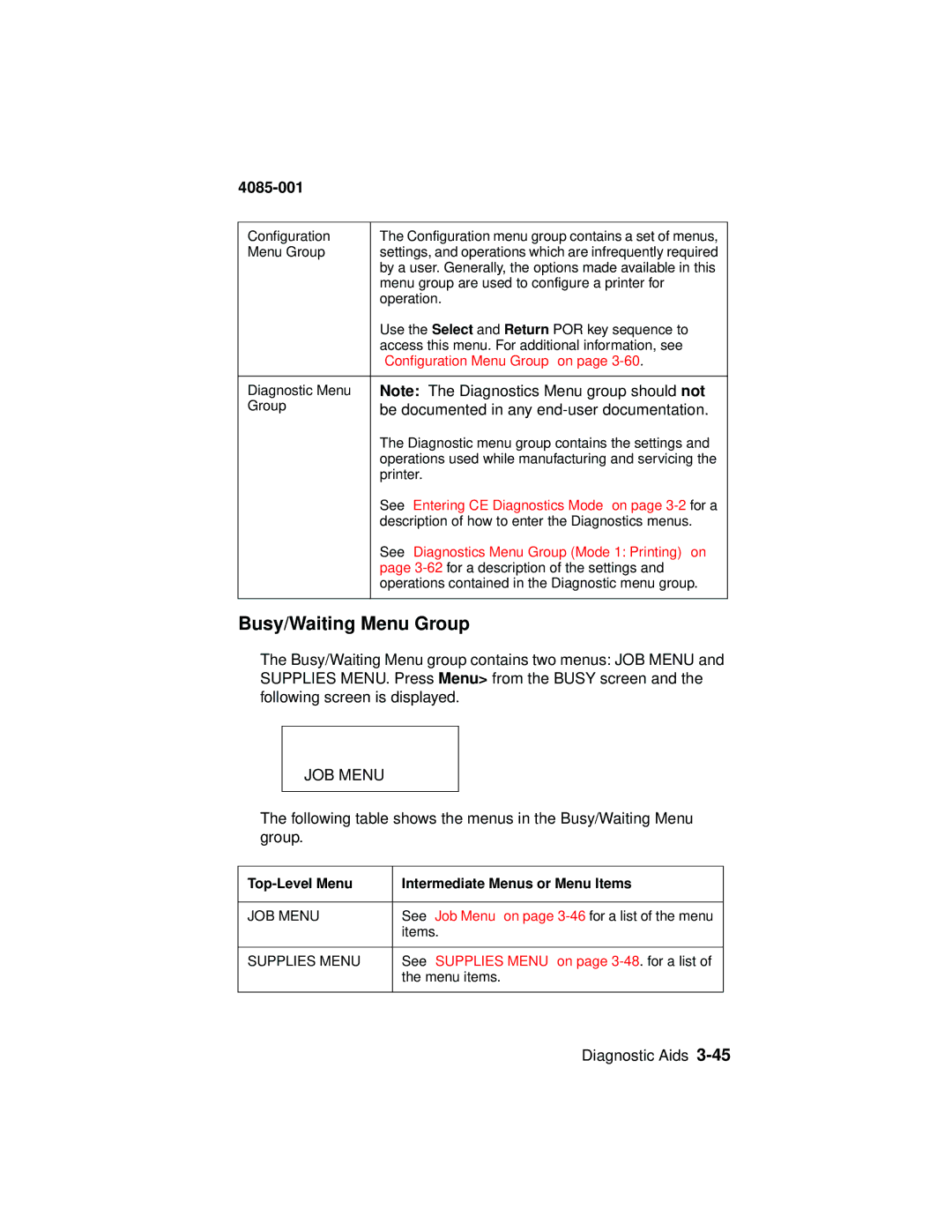 Lexmark Printer, J110 manual Busy/Waiting Menu Group, Top-Level Menu Intermediate Menus or Menu Items 