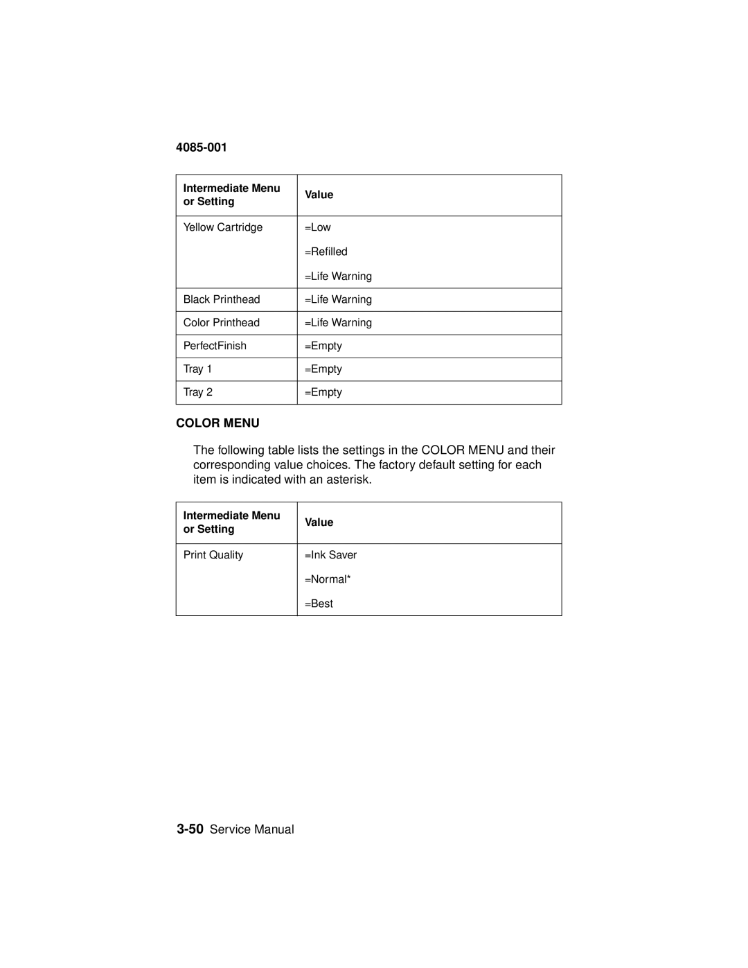 Lexmark J110, Printer manual Color Menu, Intermediate Menu or Setting Value 