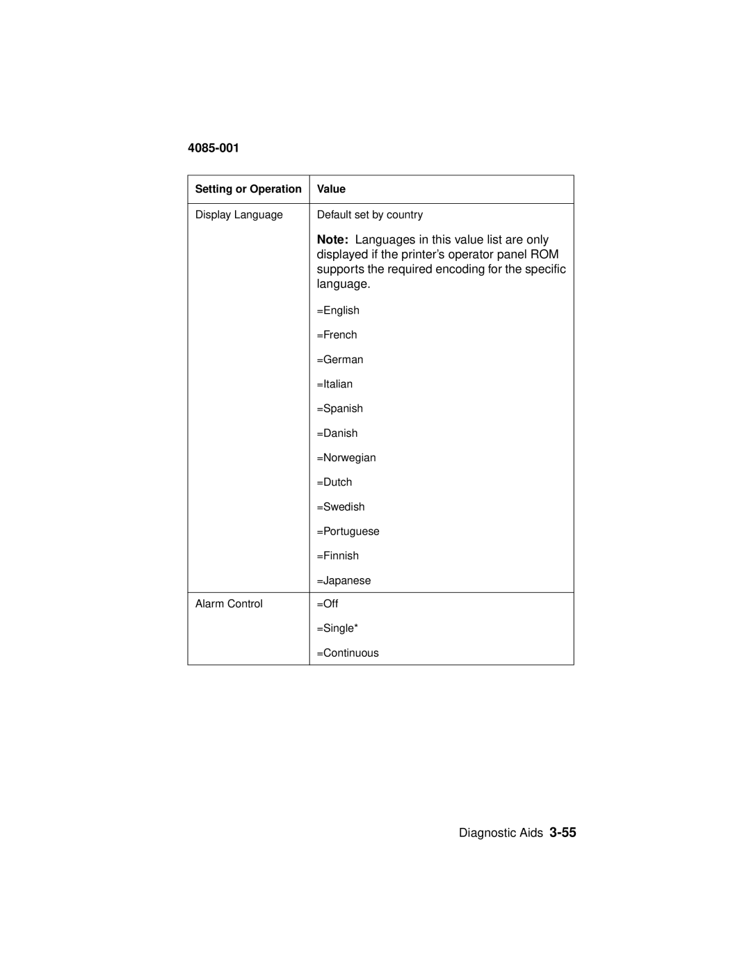 Lexmark Printer, J110 manual Displayed if the printer’s operator panel ROM 