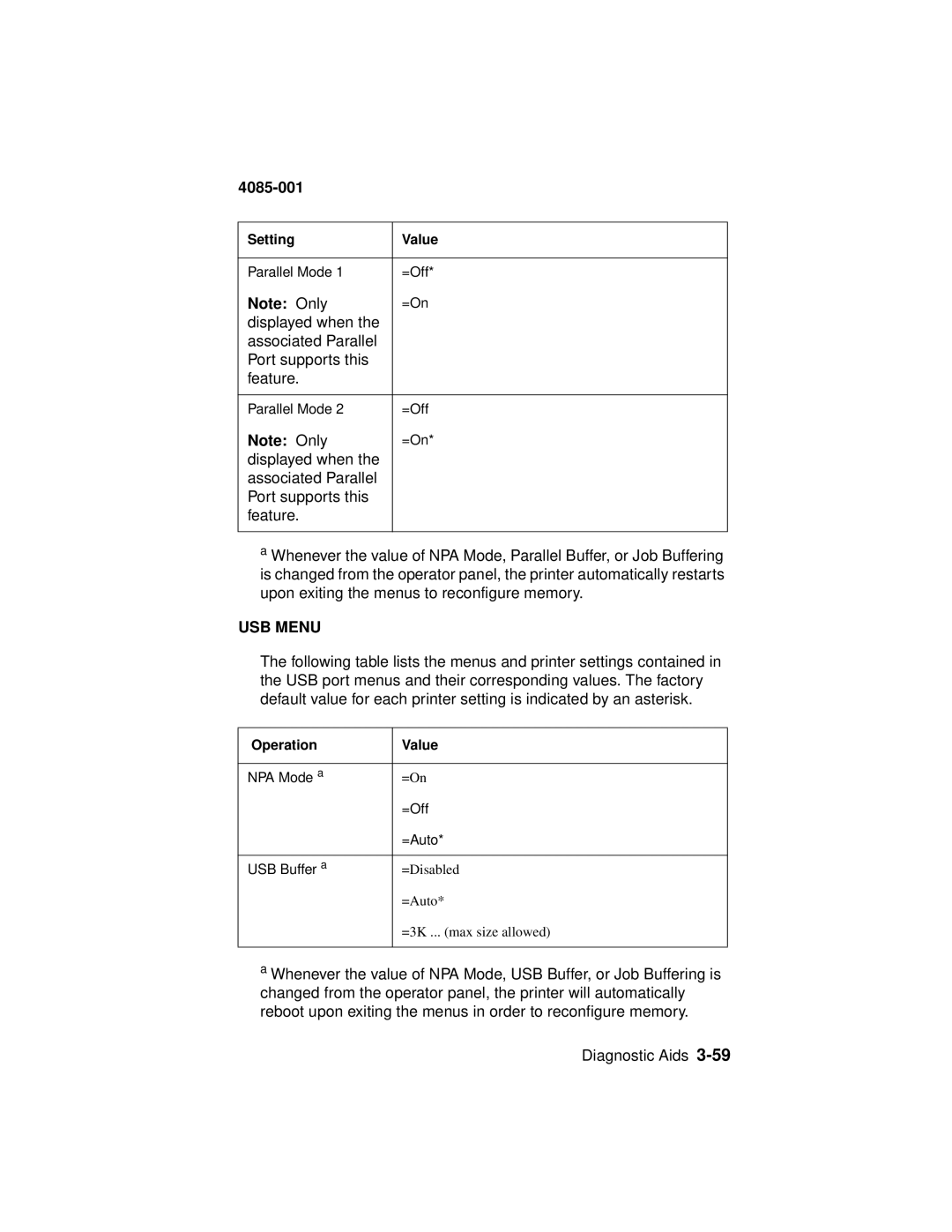 Lexmark Printer, J110 manual USB Menu 