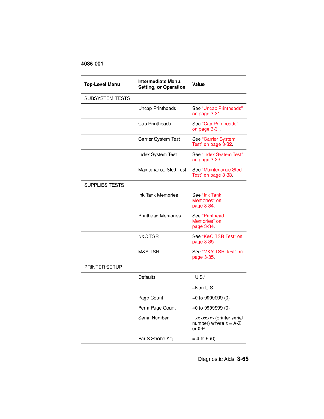 Lexmark Printer See Uncap Printheads, See Cap Printheads, See Carrier System, See Index System Test, See Maintenance Sled 