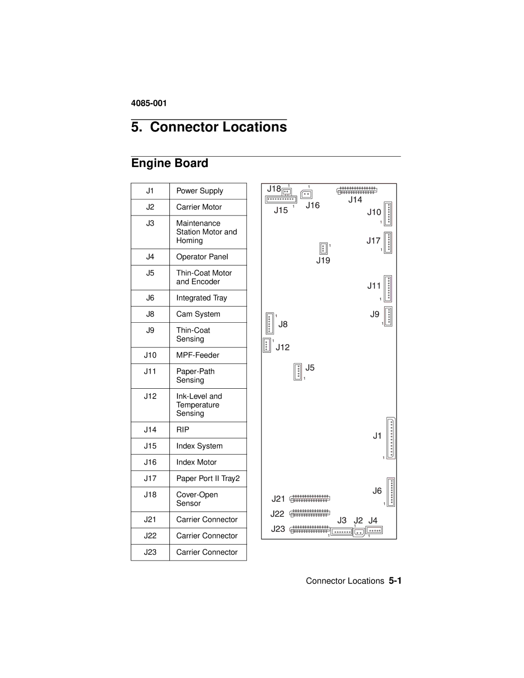 Lexmark Printer, J110 manual Connector Locations, Engine Board 