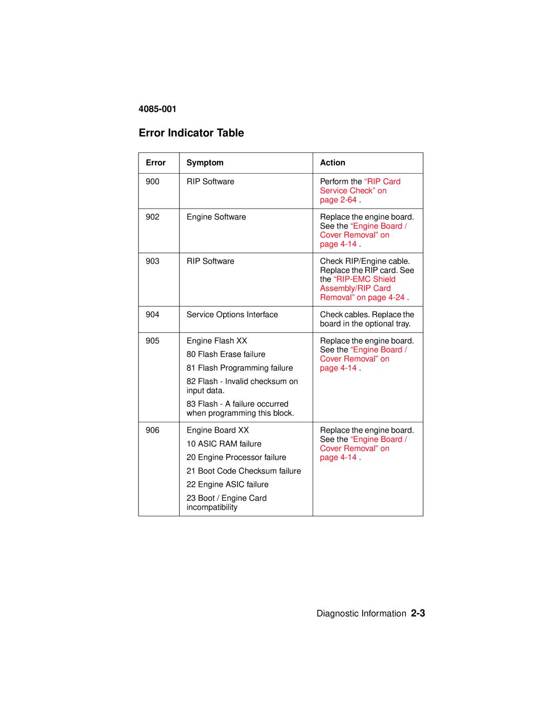 Lexmark Printer, J110 manual Error Indicator Table, Error Symptom Action 