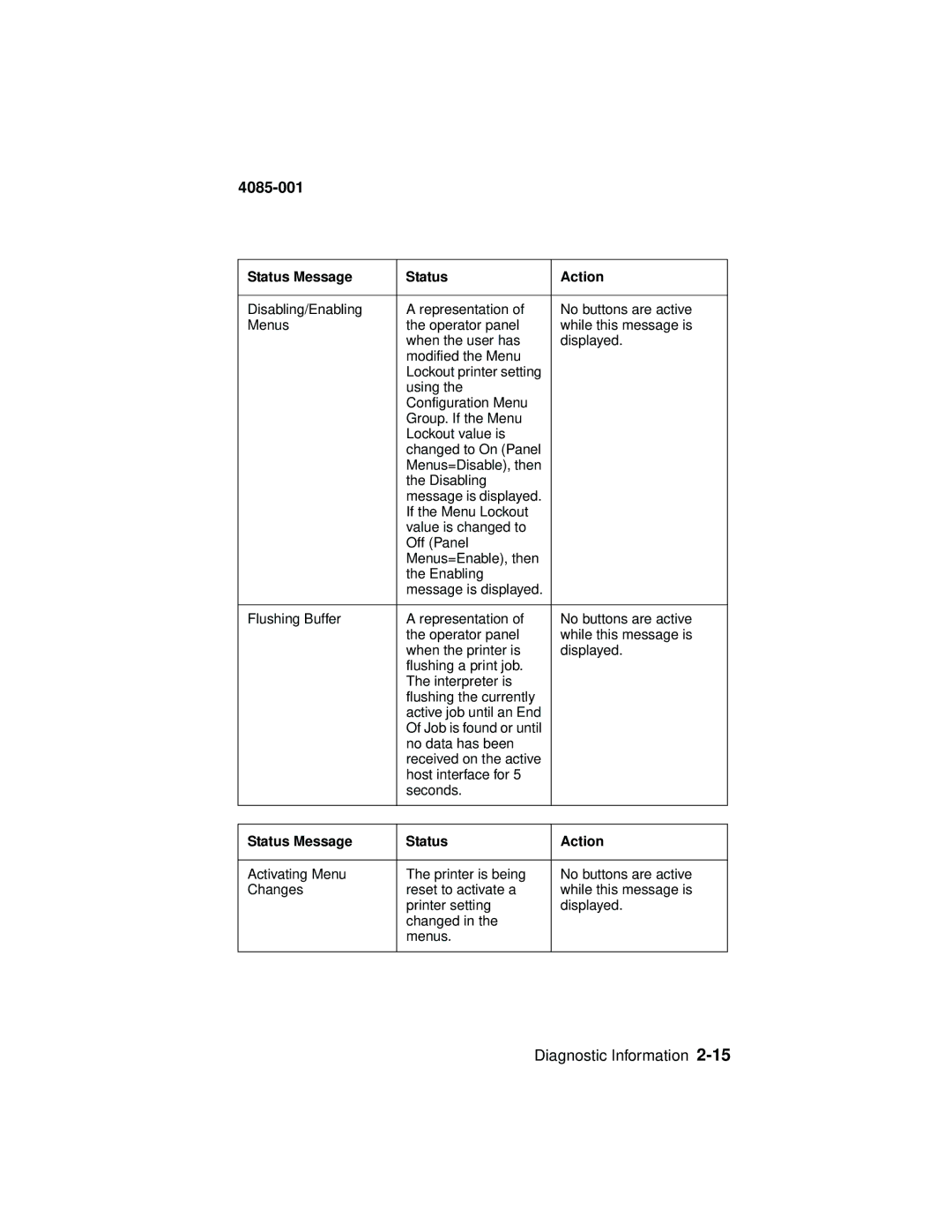 Lexmark Printer, J110 manual Disabling 