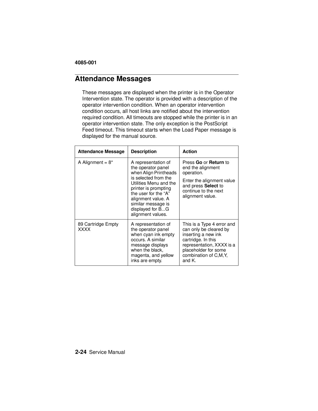 Lexmark J110, Printer manual Attendance Messages, Attendance Message Description Action 