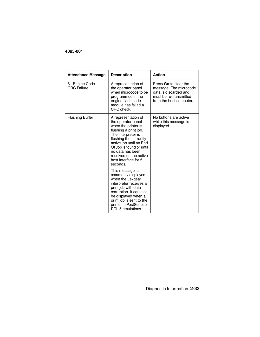 Lexmark Printer, J110 manual 4085-001 