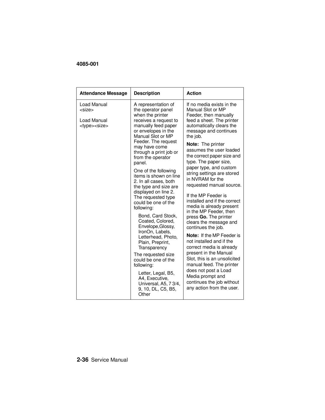 Lexmark J110, Printer Requested manual source 