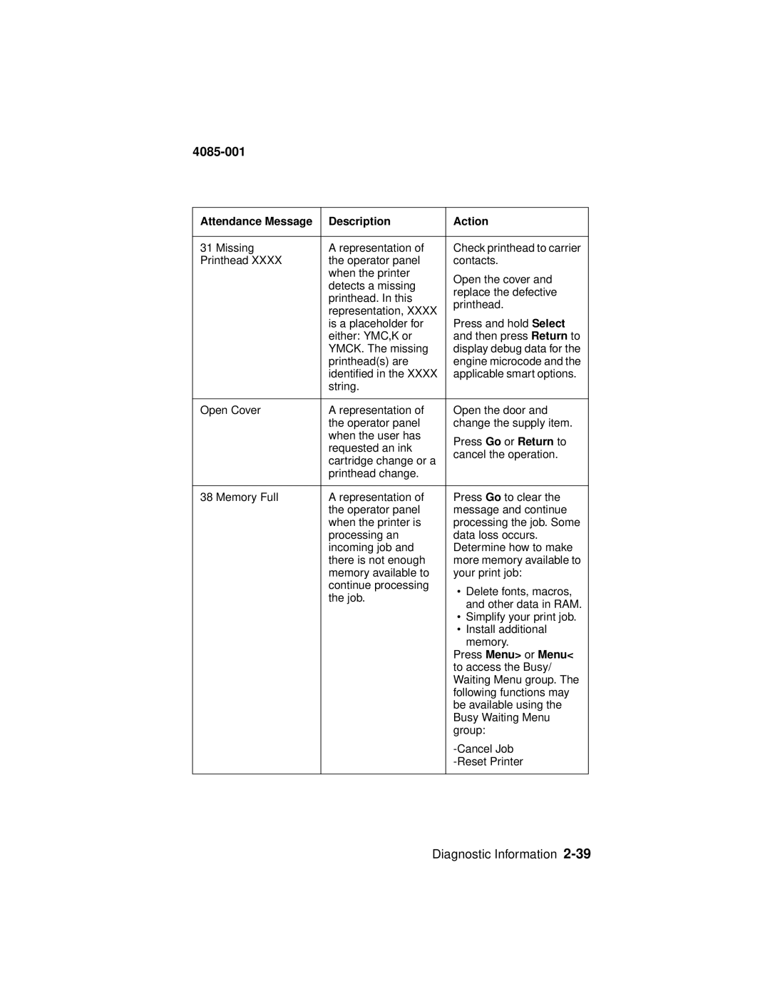 Lexmark Printer, J110 manual Busy Waiting Menu 