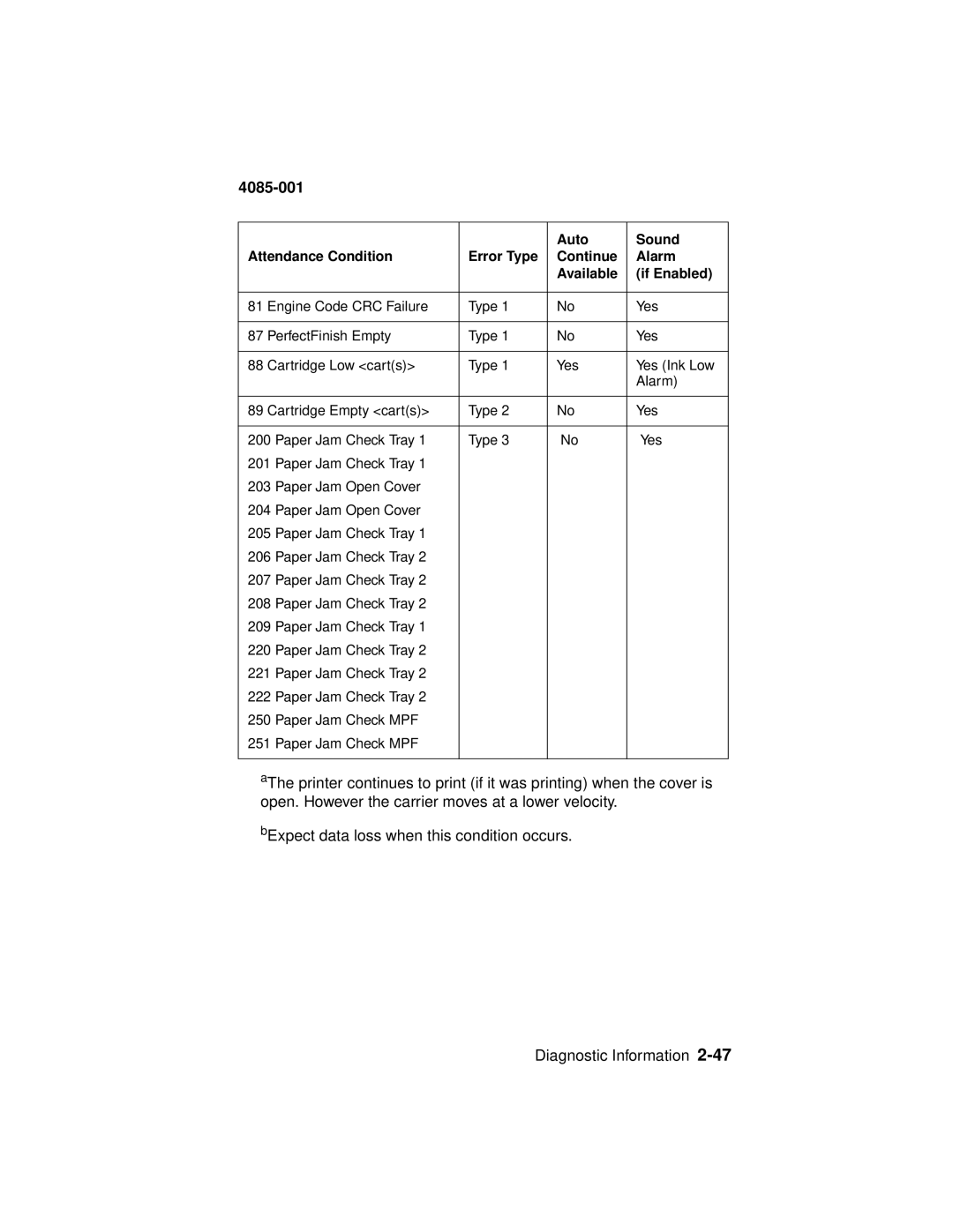 Lexmark Printer, J110 manual 4085-001 