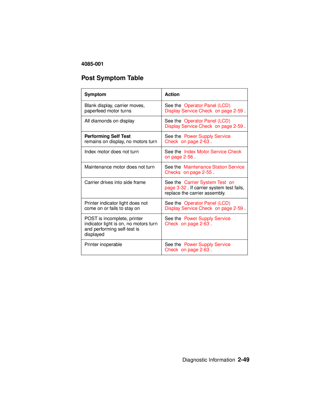 Lexmark Printer, J110 manual Post Symptom Table, Symptom Action, Performing Self Test 