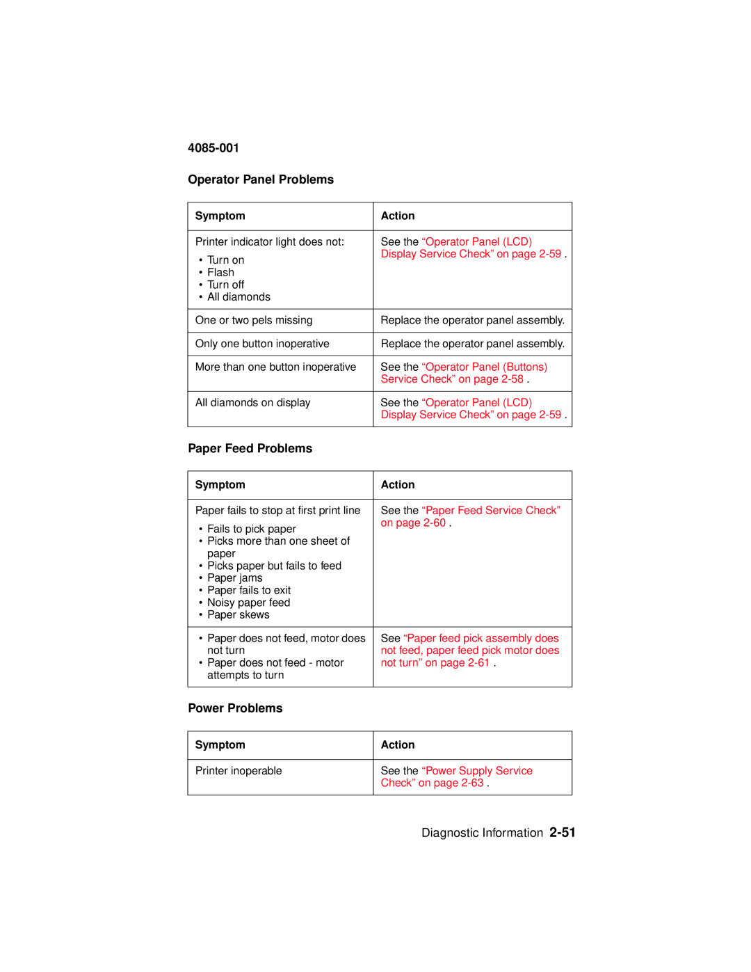 Lexmark Printer, J110 manual Operator Panel Problems, Paper Feed Problems, Power Problems 