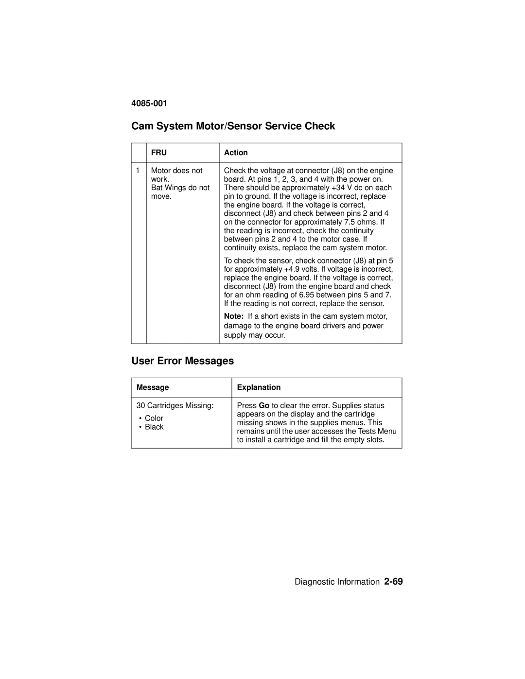 Lexmark Printer, J110 manual Cam System Motor/Sensor Service Check, User Error Messages, Message Explanation 