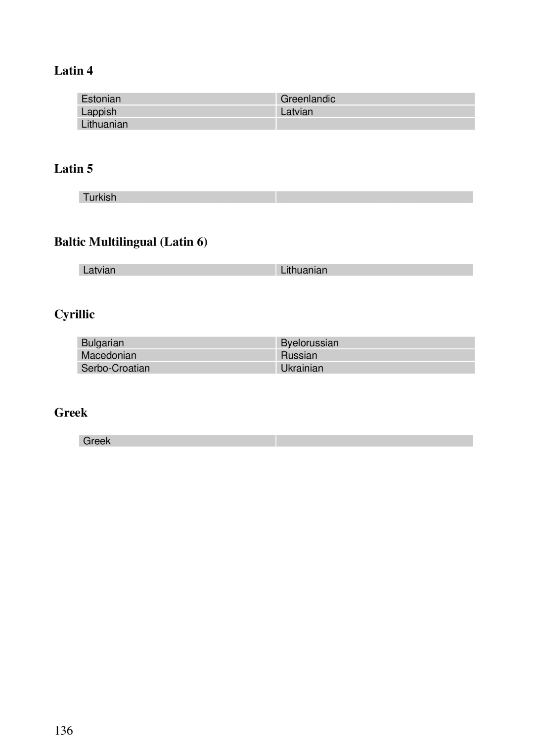 Lexmark K 1220, Se 3455 manual Baltic Multilingual Latin, Cyrillic, Greek 