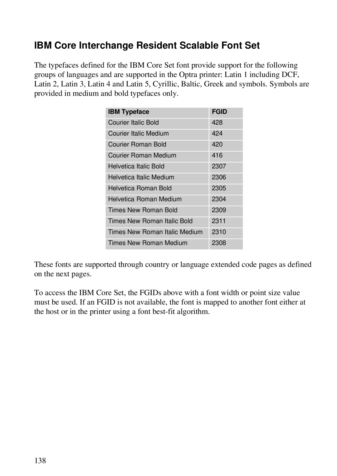 Lexmark K 1220, Se 3455 manual IBM Core Interchange Resident Scalable Font Set, Fgid 