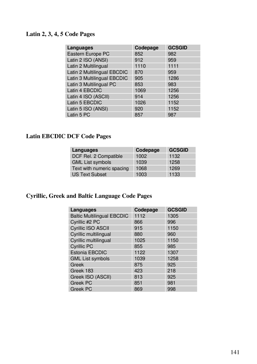 Lexmark Se 3455 Latin 2, 3, 4, 5 Code Pages, Latin Ebcdic DCF Code Pages, Cyrillic, Greek and Baltic Language Code Pages 