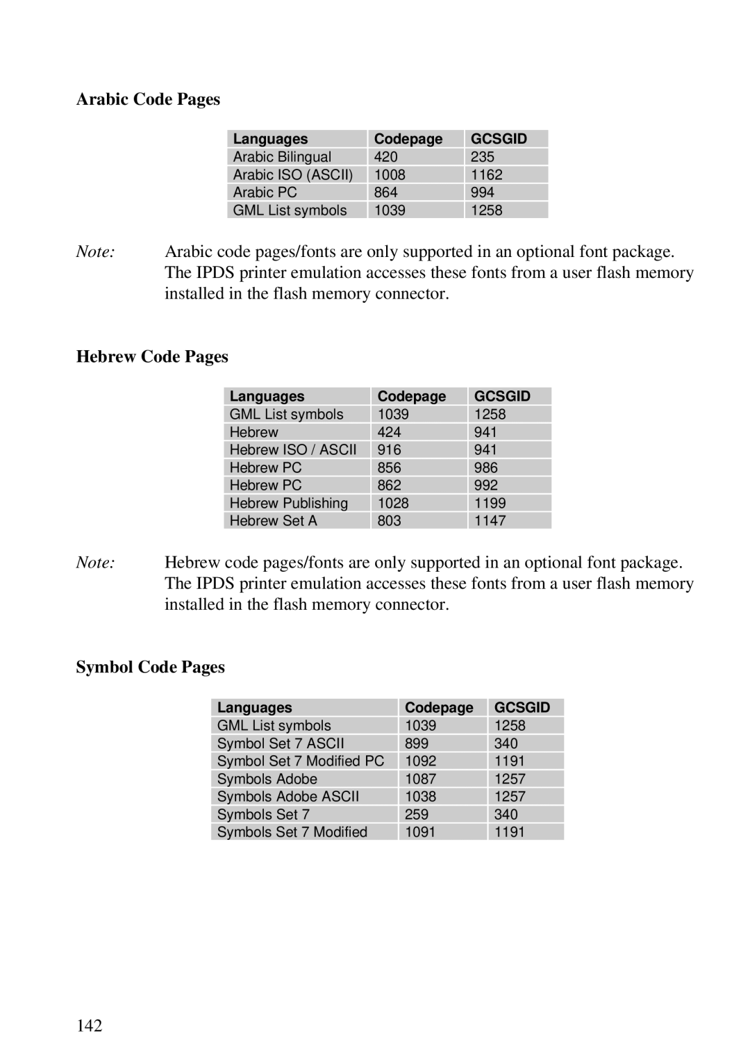 Lexmark K 1220, Se 3455 manual Arabic Code Pages, Hebrew Code Pages, Symbol Code Pages 