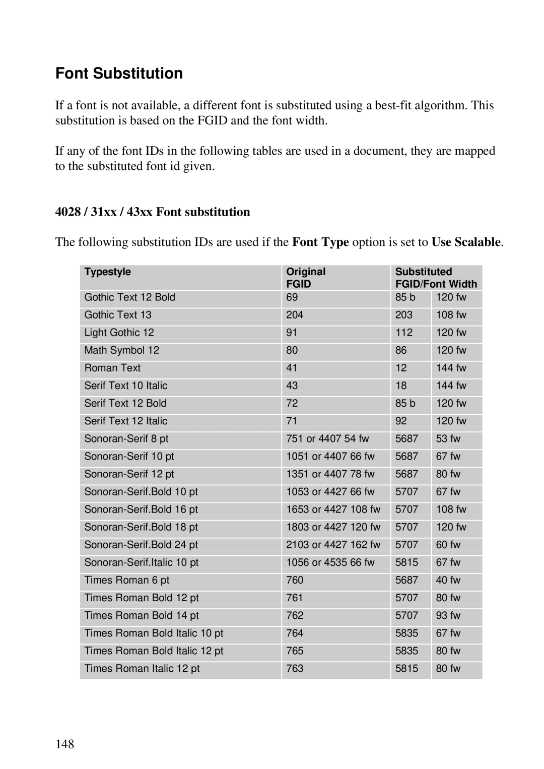 Lexmark K 1220, Se 3455 manual Font Substitution, 4028 / 31xx / 43xx Font substitution 