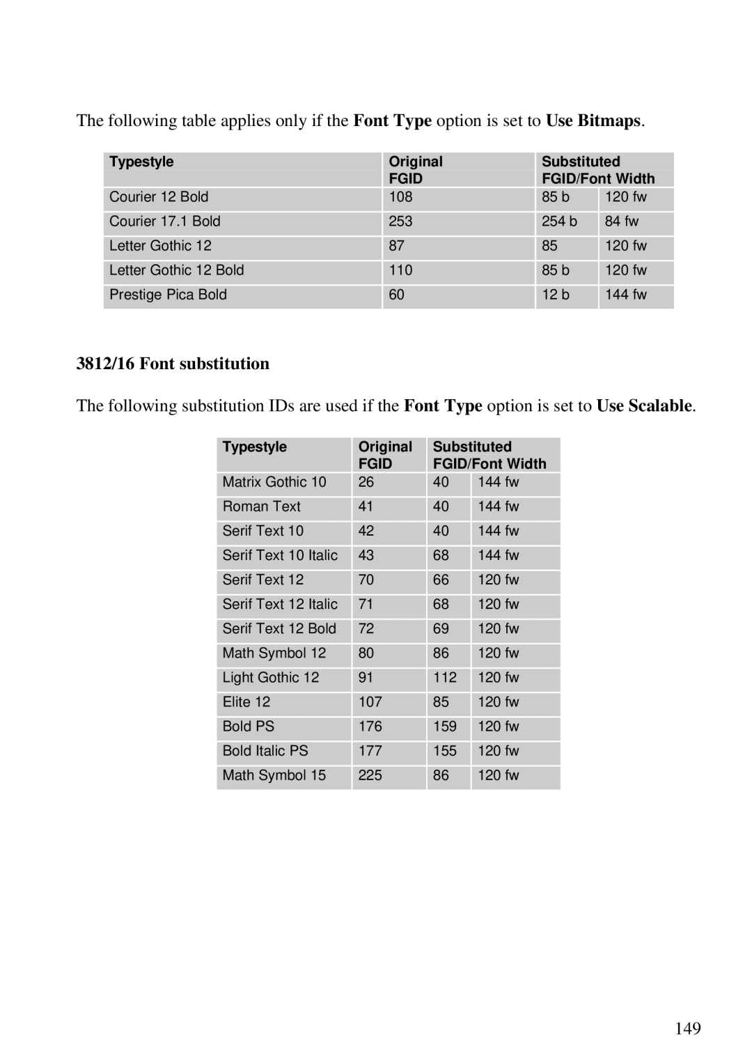 Lexmark Se 3455, K 1220 manual 3812/16 Font substitution 