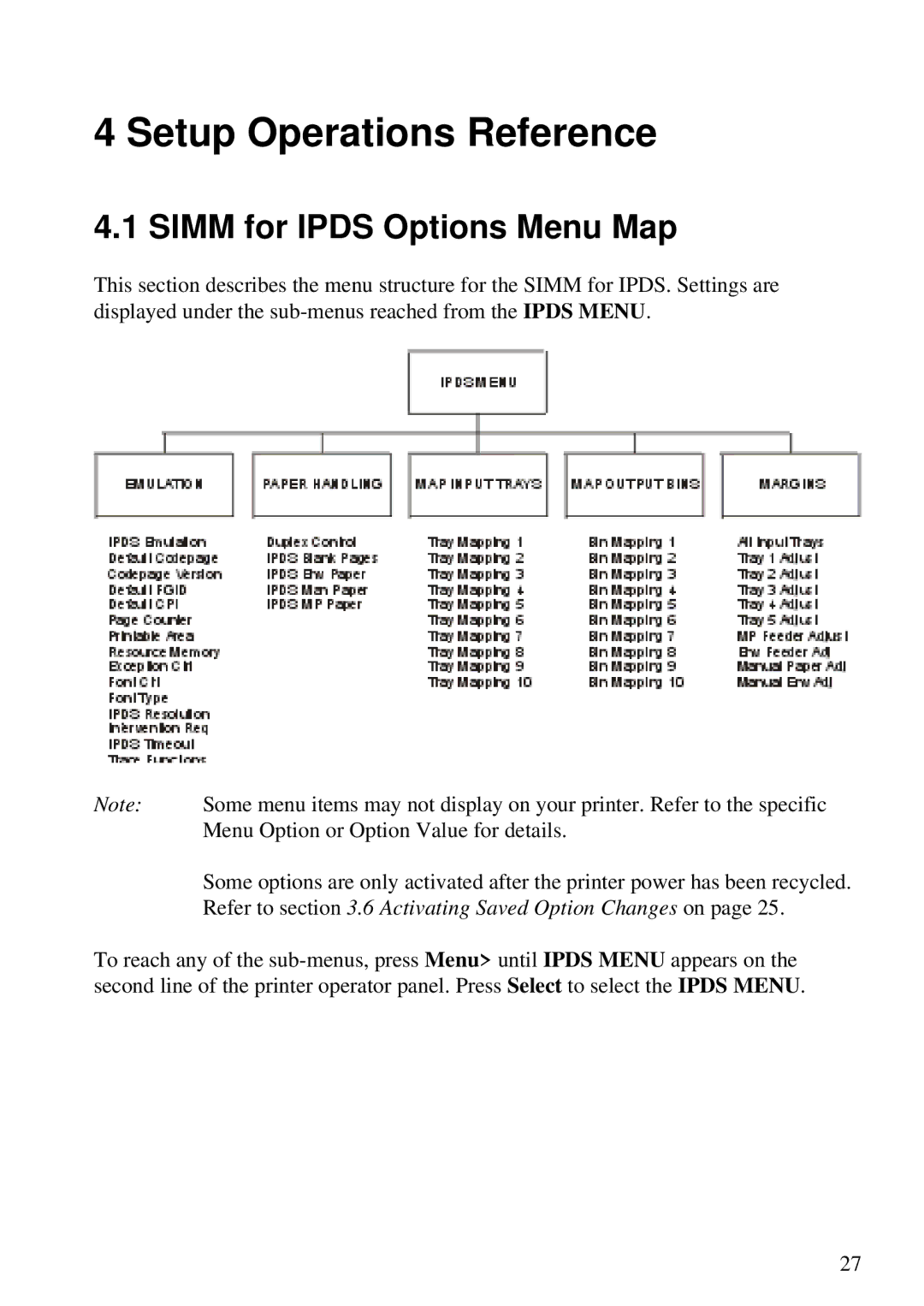 Lexmark Se 3455, K 1220 manual Setup Operations Reference, Simm for Ipds Options Menu Map 