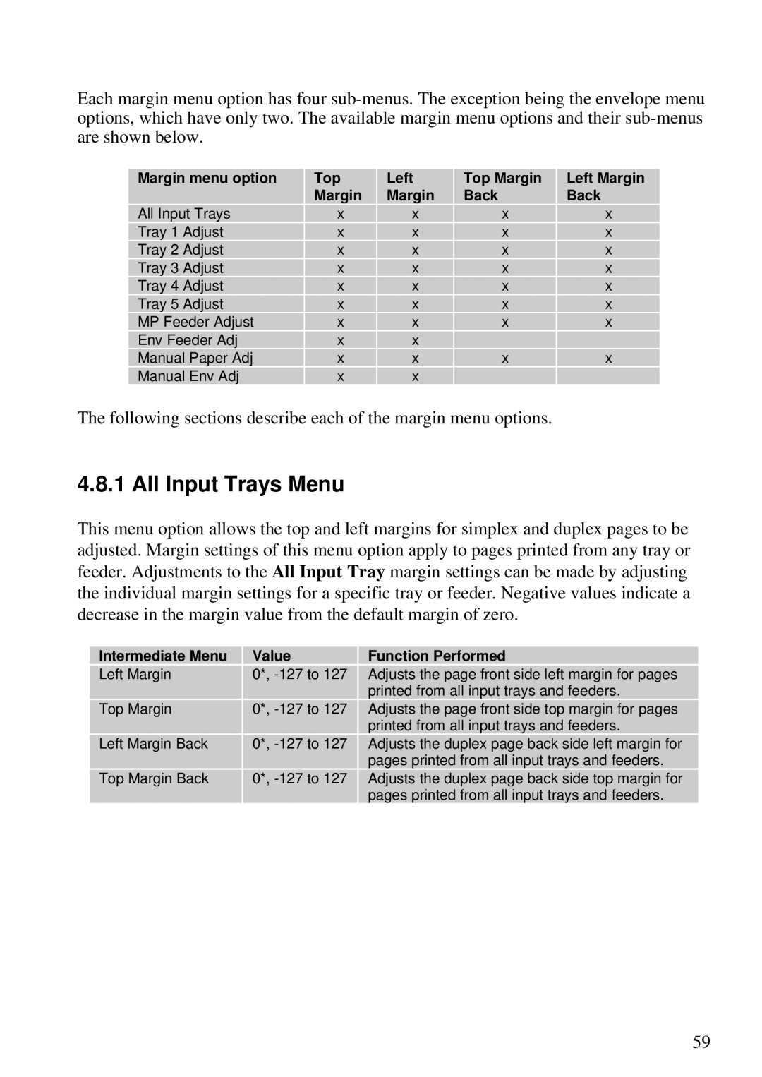 Lexmark Se 3455, K 1220 manual All Input Trays Menu, Margin menu option Top Left Top Margin Left Margin Back 