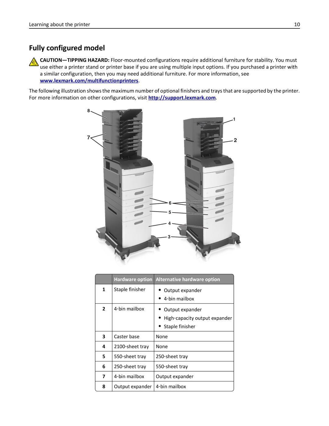 Lexmark M5163DN manual Fully configured model, Hardware option Alternative hardware option 