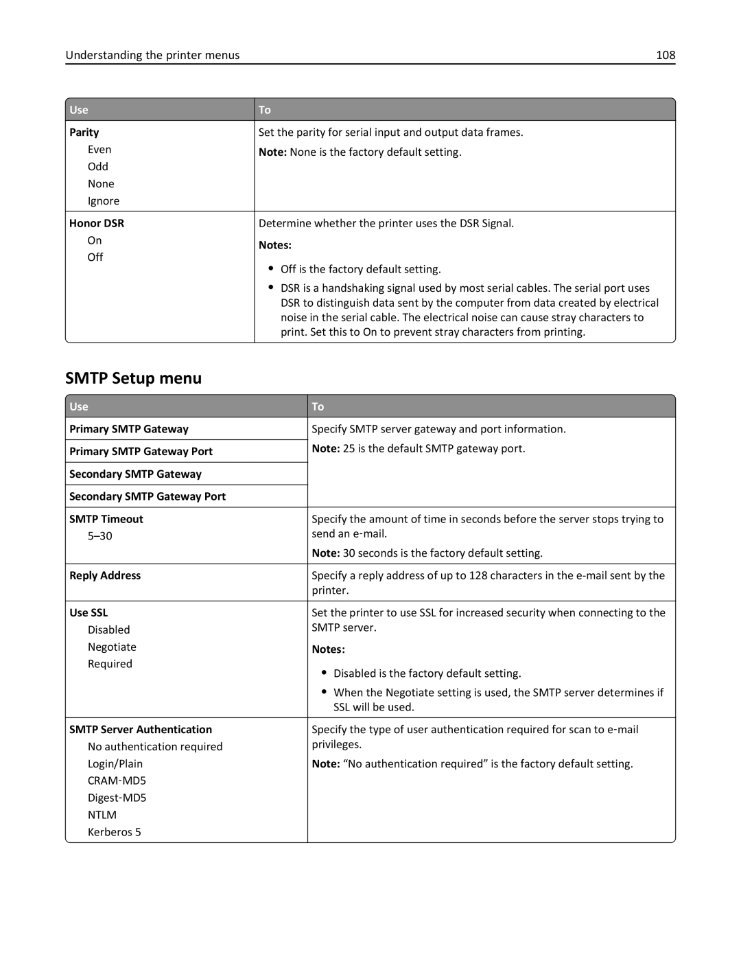 Lexmark M5163DN manual Smtp Setup menu, Understanding the printer menus 108 