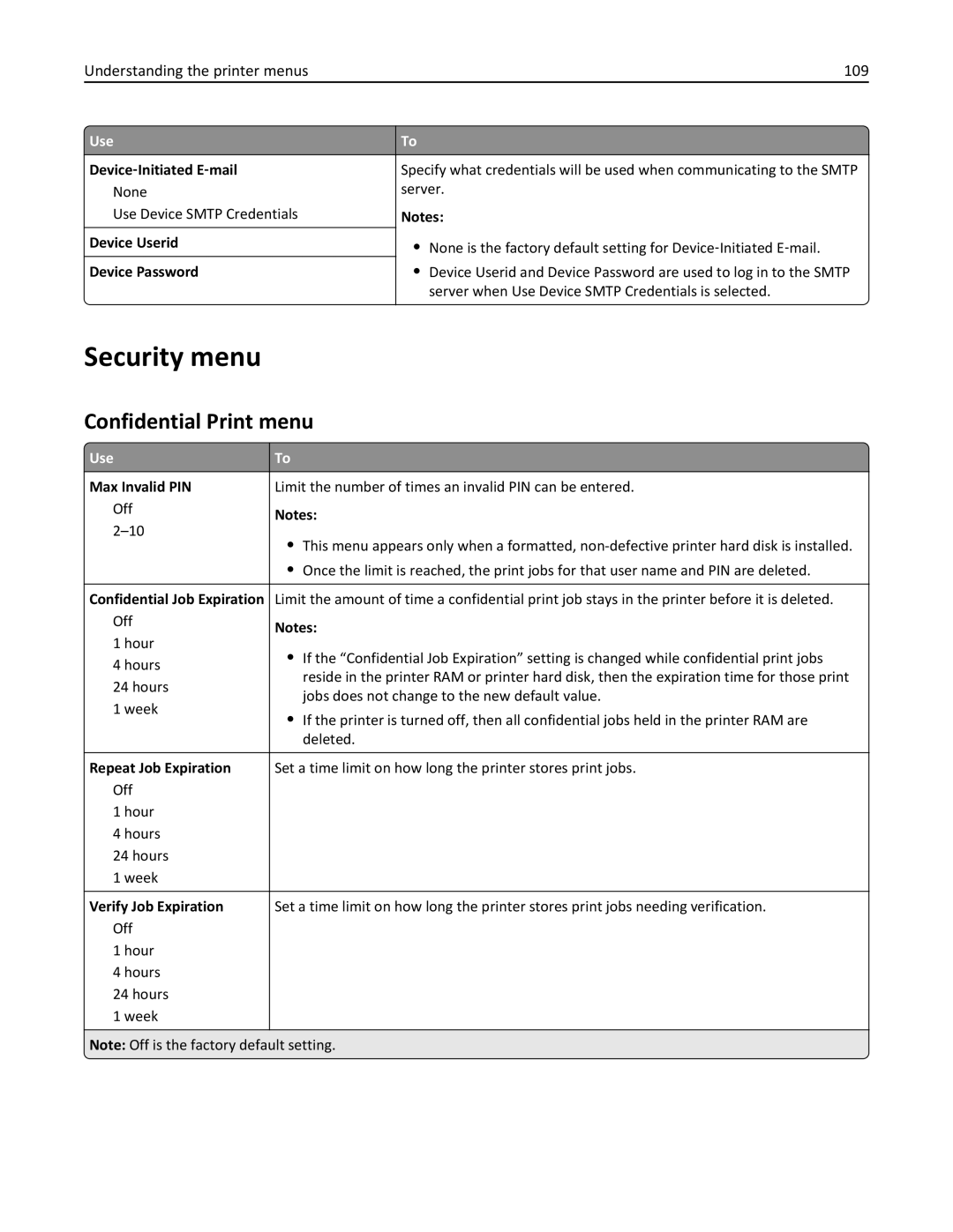 Lexmark M5163DN manual Security menu, Confidential Print menu, Understanding the printer menus 109 