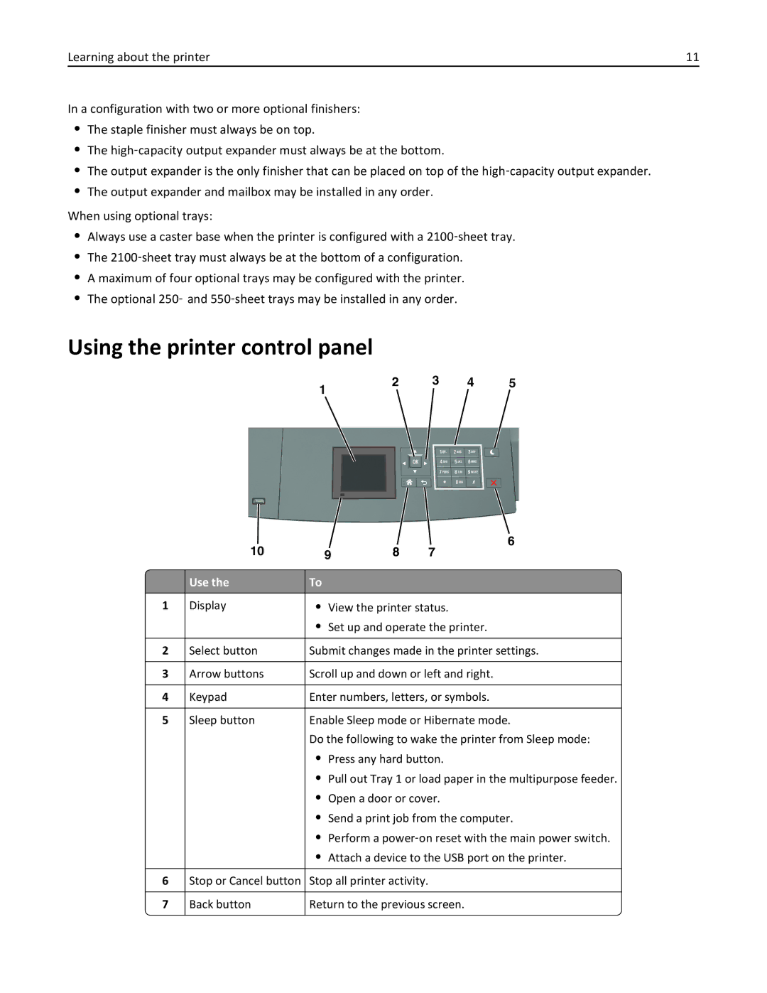 Lexmark M5163DN manual Using the printer control panel, Use, Display View the printer status 