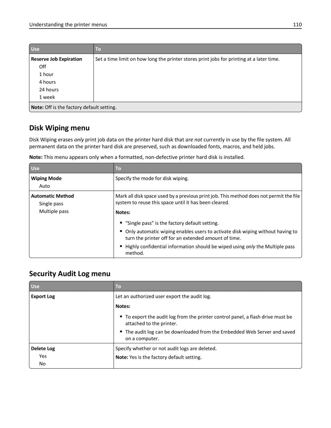 Lexmark M5163DN manual Disk Wiping menu, Security Audit Log menu, Understanding the printer menus 110 