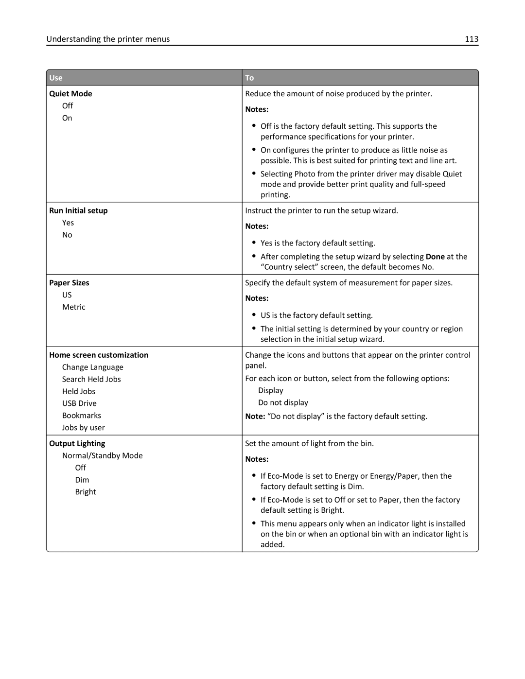 Lexmark M5163DN manual Understanding the printer menus 113 