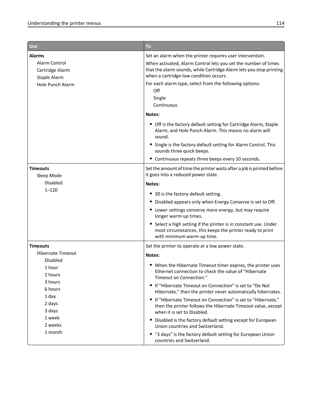 Lexmark M5163DN manual Understanding the printer menus 114, Alarms, Timeouts 