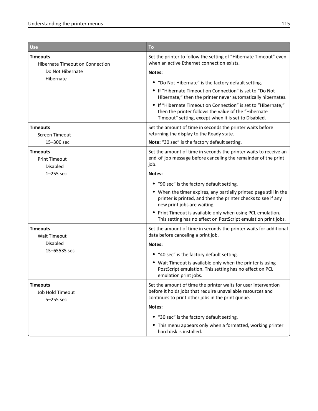 Lexmark M5163DN manual Understanding the printer menus 115 