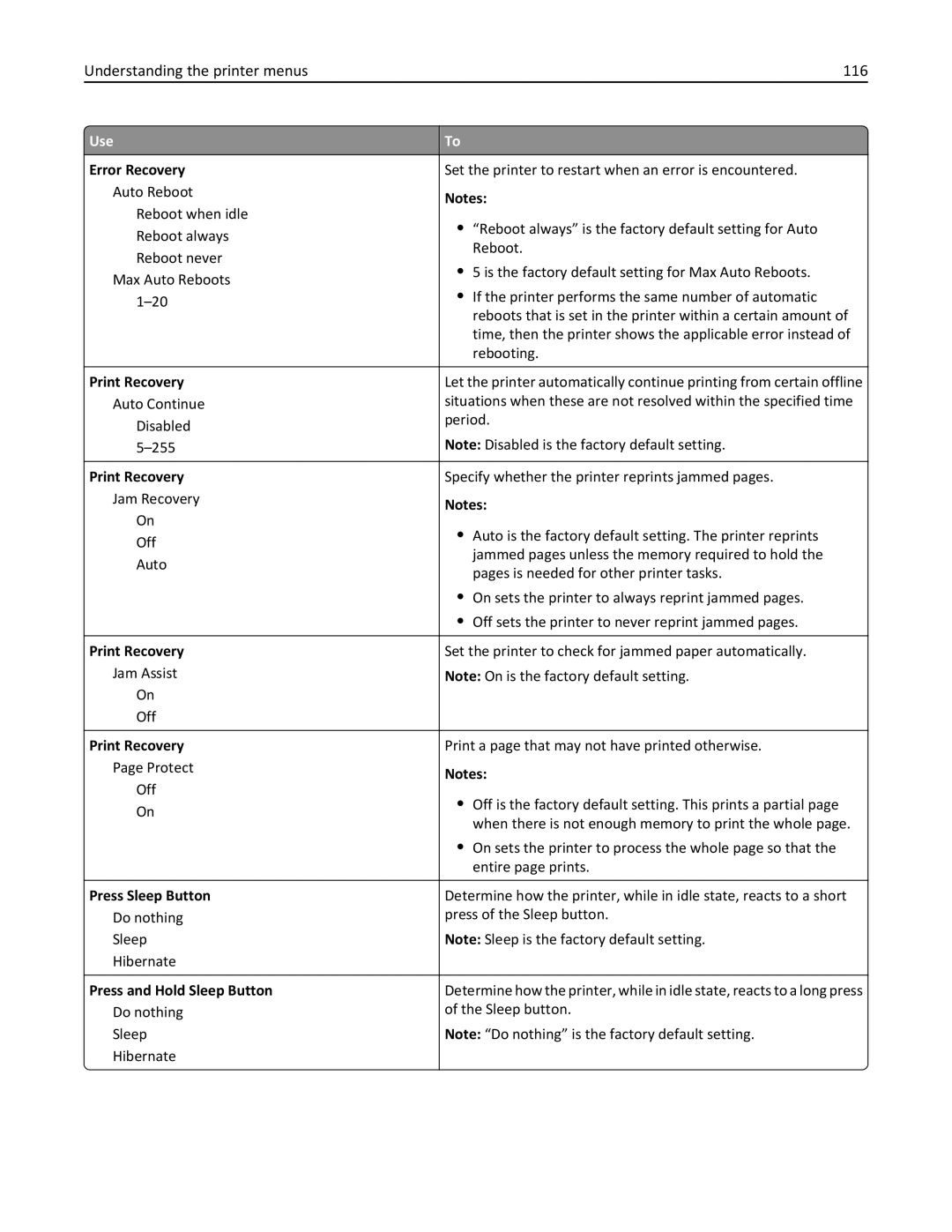 Lexmark M5163DN manual Understanding the printer menus 116, Error Recovery, Print Recovery, Press Sleep Button 